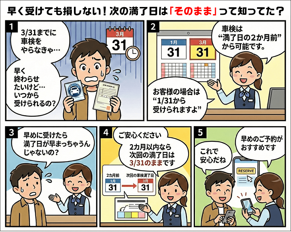車検が2カ月前から受けられるようになりました